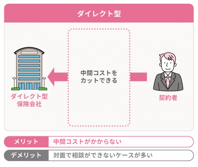 ネット型自動車保険おすすめ - 安全で便利な選択肢を見つける方法